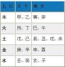 先天五行查詢|生辰八字算命、五行喜用神查询（免费测算）